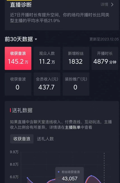 （8828期）火爆AI美女舞蹈直播，最新防封技术保驾护航，礼物收到手软，日入6000+