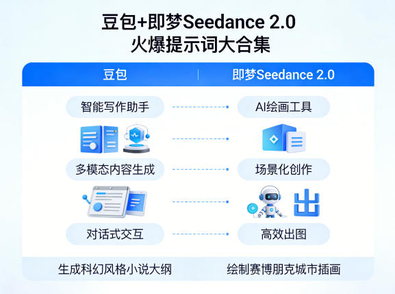 豆包+即梦Seedance 2.0，市面上卖的比较火爆的提示词大合集-创富之家