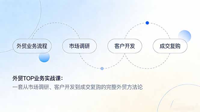 外贸TOP业务实战课：一套从市场调研、客户开发到成交复购的完整外贸方法论