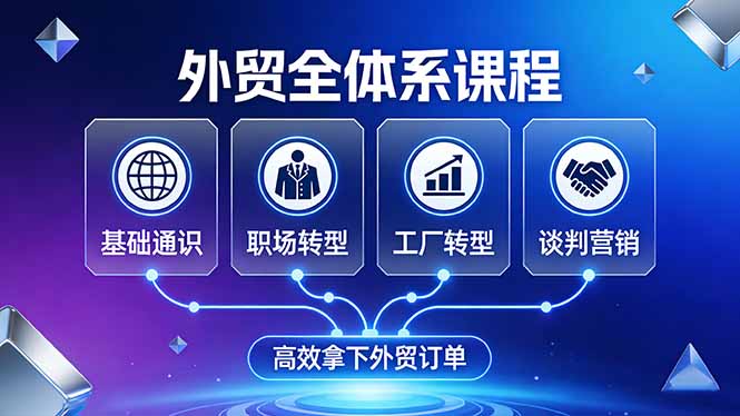外贸全体系课程:覆盖基础通识+职场转型+工厂转型+谈判营销,一套流程帮你高效拿下外贸订单