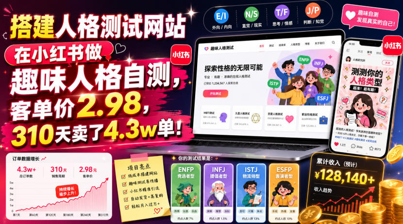搭建人格测试网站在小红书做趣味人格自测，客单价2.98，310天卖了4.3w单！来宝云总站-闲云创业网-老谢轻创网-中创网-福缘网-冒泡网-资源之家-魔方项目库来宝云总站