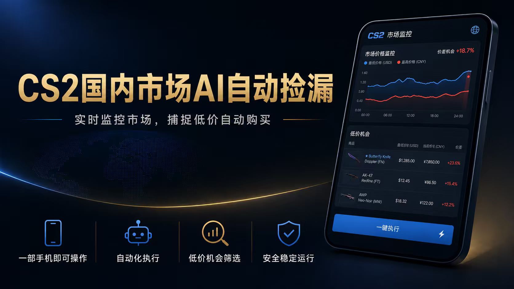 CS2国内市场AI自动捡漏，稳定运行多年。支持任何形式数据验证，日入300+-798资源站